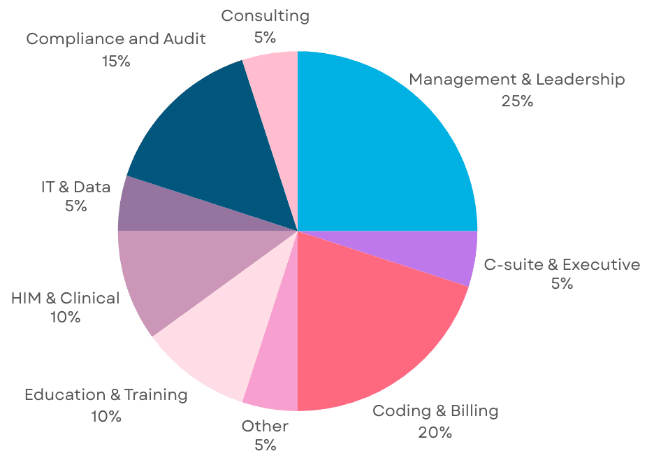 Nicole-s updated chart - Prospectus page Nicole-s updated chart - Prospectus page